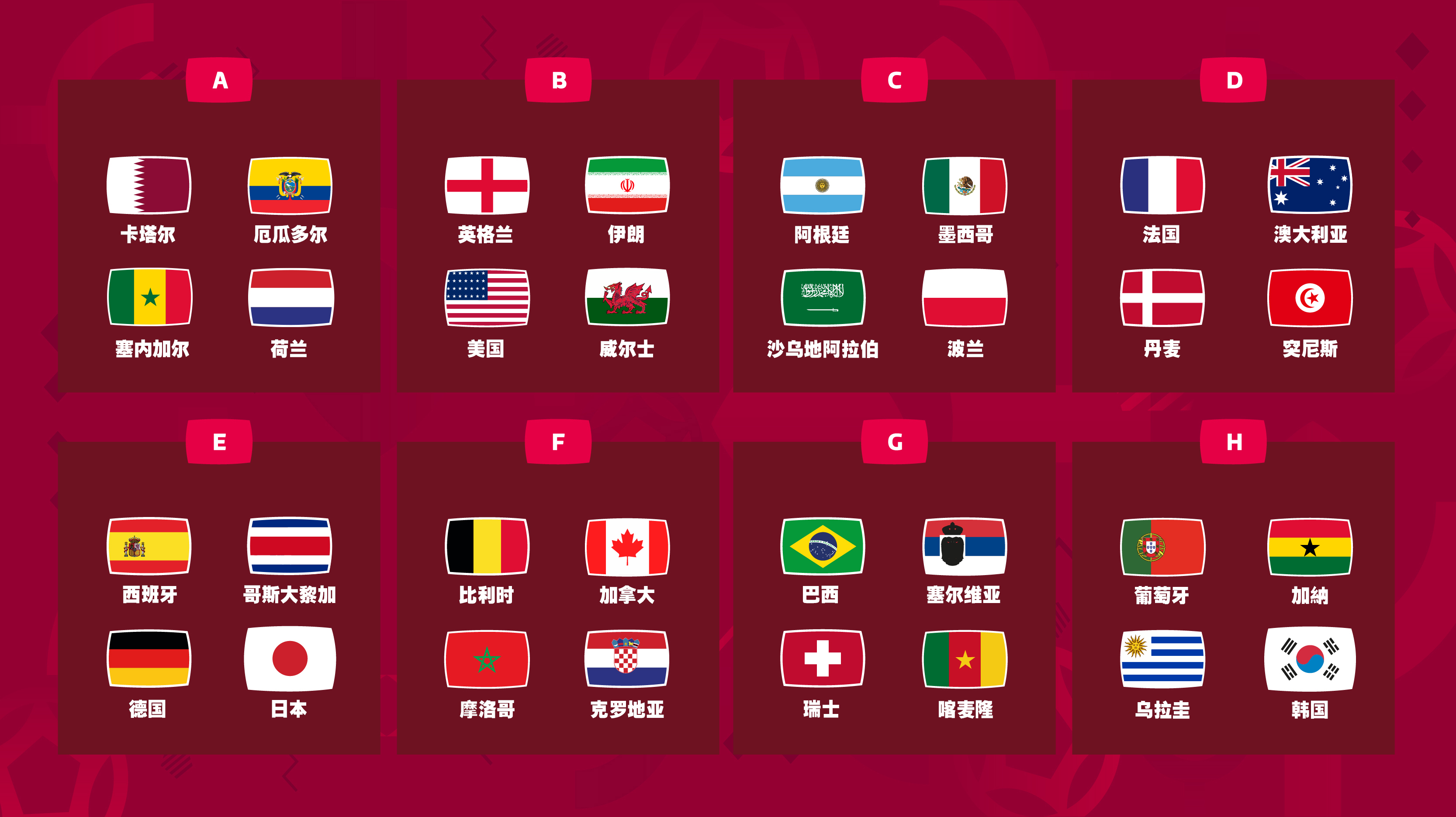 卡塔尔2022世界杯赛程